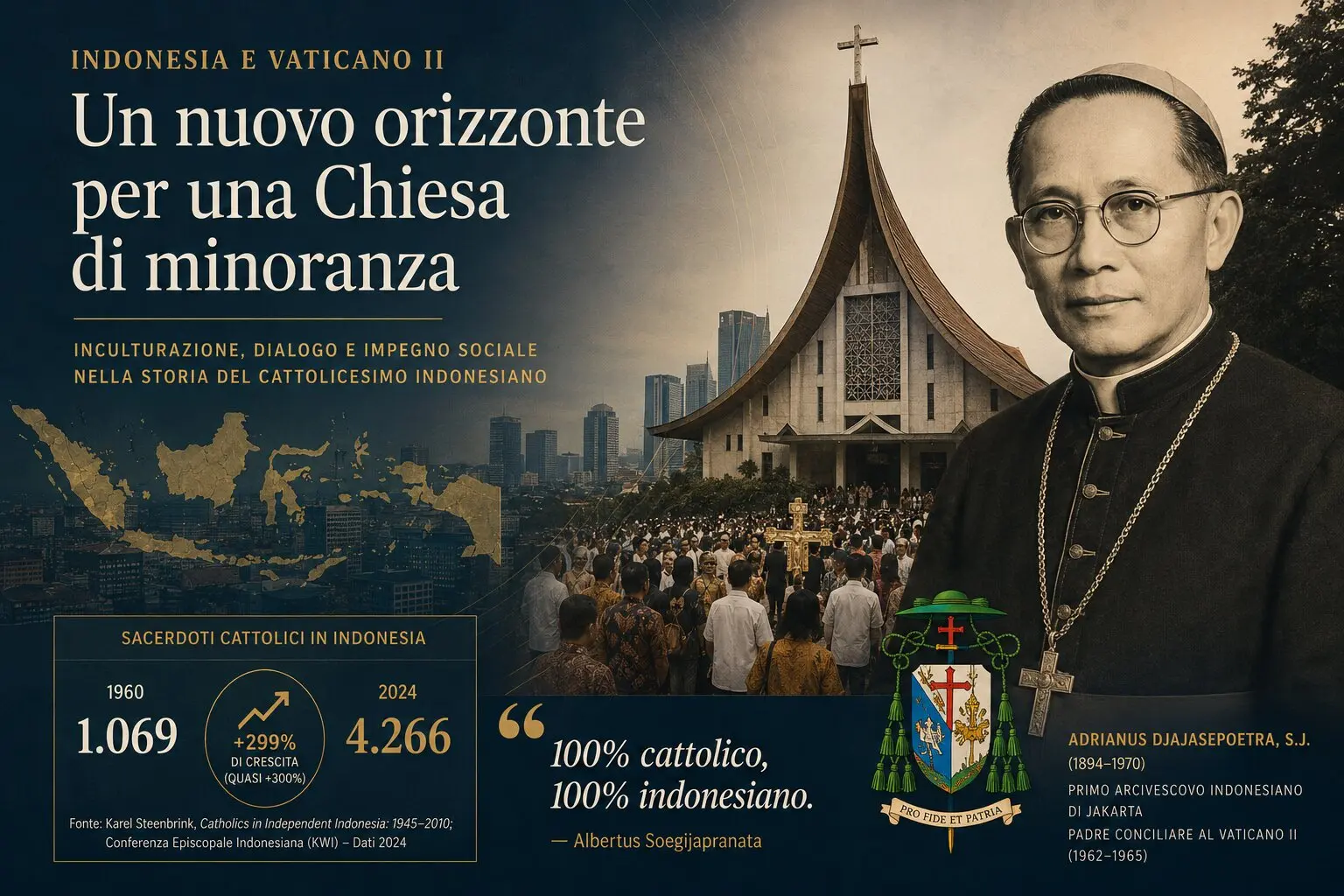 indonesia vaticano 2